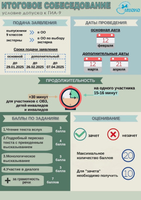 Итоговое собеседование Итоговое собеседование.